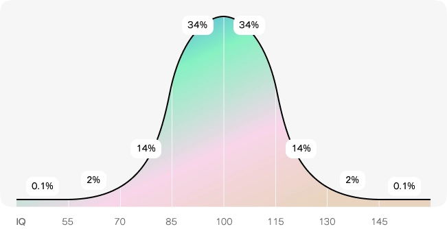 Mediacoins curve graph